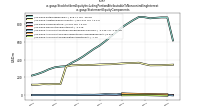 Stockholders Equity Including Portion Attributable To Noncontrolling Interestus-gaap: Statement Equity Components