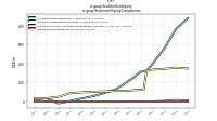 Stockholders Equityus-gaap: Statement Equity Components