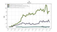 Income Tax Expense Benefit