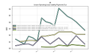 Lessee Operating Lease Liability Undiscounted Excess Amount
