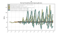 Net Cash Provided By Used In Operating Activities