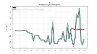 Nonoperating Income Expense