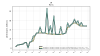 Weighted Average Number Of Diluted Shares Outstanding
