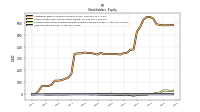 Common Stock Value