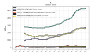 Finite Lived Intangible Assets Net