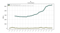 Cash And Cash Equivalents At Carrying Value