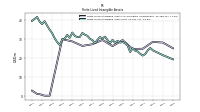 Finite Lived Intangible Assets Net