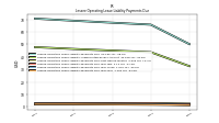 Lessee Operating Lease Liability Payments Due Year Four