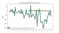 Net Cash Provided By Used In Investing Activities