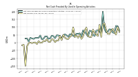 Net Income Loss
