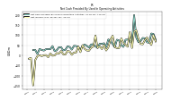 Net Cash Provided By Used In Operating Activities