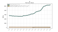 Finite Lived Intangible Assets Net