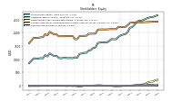 Common Stock Value