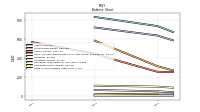 Finite Lived Intangible Assets Net