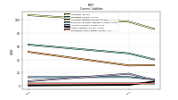 Other Accrued Liabilities Current