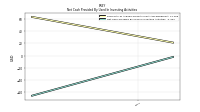 Net Cash Provided By Used In Investing Activities