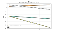 Net Income Loss