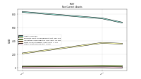 Other Assets Noncurrent