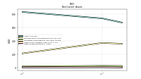 Finite Lived Intangible Assets Net