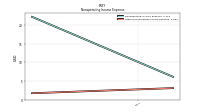 Other Nonoperating Income Expense
