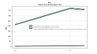 Accumulated Depreciation Depletion And Amortization Property Plant And Equipment