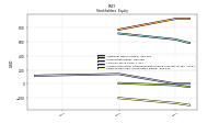 Retained Earnings Accumulated Deficit