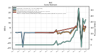 Income Loss From Continuing Operations 
Before Income Taxes Extraordinary Items Noncontrolling Interest