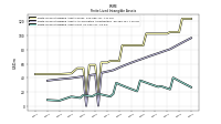 Finite Lived Intangible Assets Net