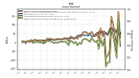 Other Comprehensive Income Loss Net Of Tax