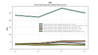 Lessee Operating Lease Liability Undiscounted Excess Amount