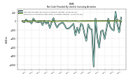 Payments For Proceeds From Other Investing Activities