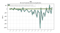 Net Cash Provided By Used In Investing Activities