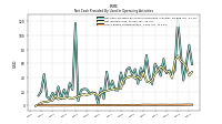 Share Based Compensation