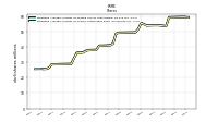 Weighted Average Number Of Shares Outstanding Basic