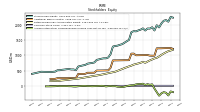 Accumulated Other Comprehensive Income Loss Net Of Tax