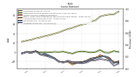 Operating Income Loss