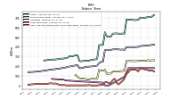 Cash And Cash Equivalents At Carrying Value