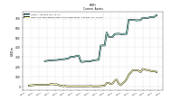 Cash And Cash Equivalents At Carrying Value