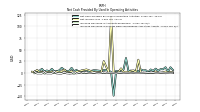 Increase Decrease In Prepaid Deferred Expense And Other Assets
