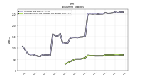 Deferred Income Tax Liabilities Net