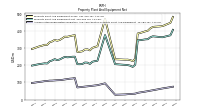 Accumulated Depreciation Depletion And Amortization Property Plant And Equipment