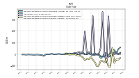 Net Cash Provided By Used In Investing Activities