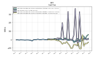 Net Income Loss