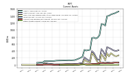 Other Assets Current