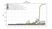 Contract With Customer Liability Current