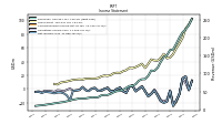 Income Loss From Continuing Operations 
Before Income Taxes Extraordinary Items Noncontrolling Interest