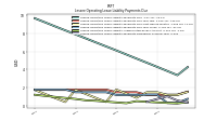 Lessee Operating Lease Liability Payments Remainder Of Fiscal Year