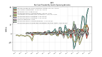 Increase Decrease In Prepaid Deferred Expense And Other Assets