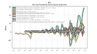 Net Income Loss