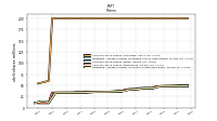 Treasury Stock Shares